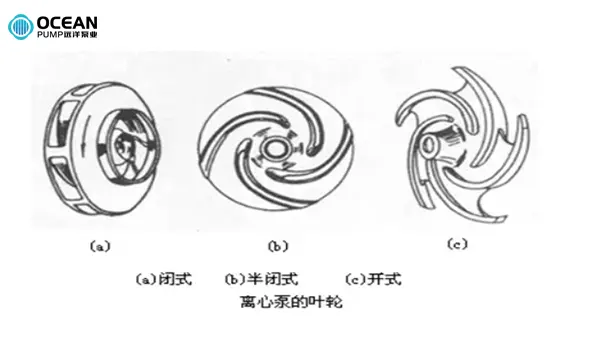 Centrifugal Pump Impeller Centrifugal Pump Impeller