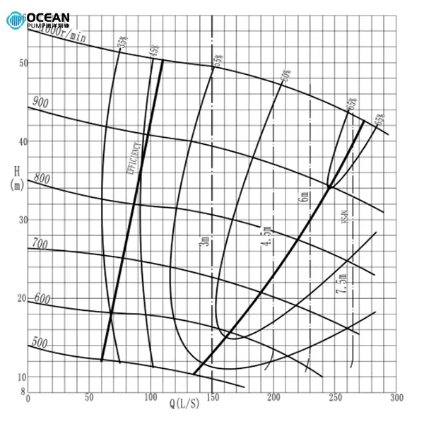 H-Q Curves H-Q Curves